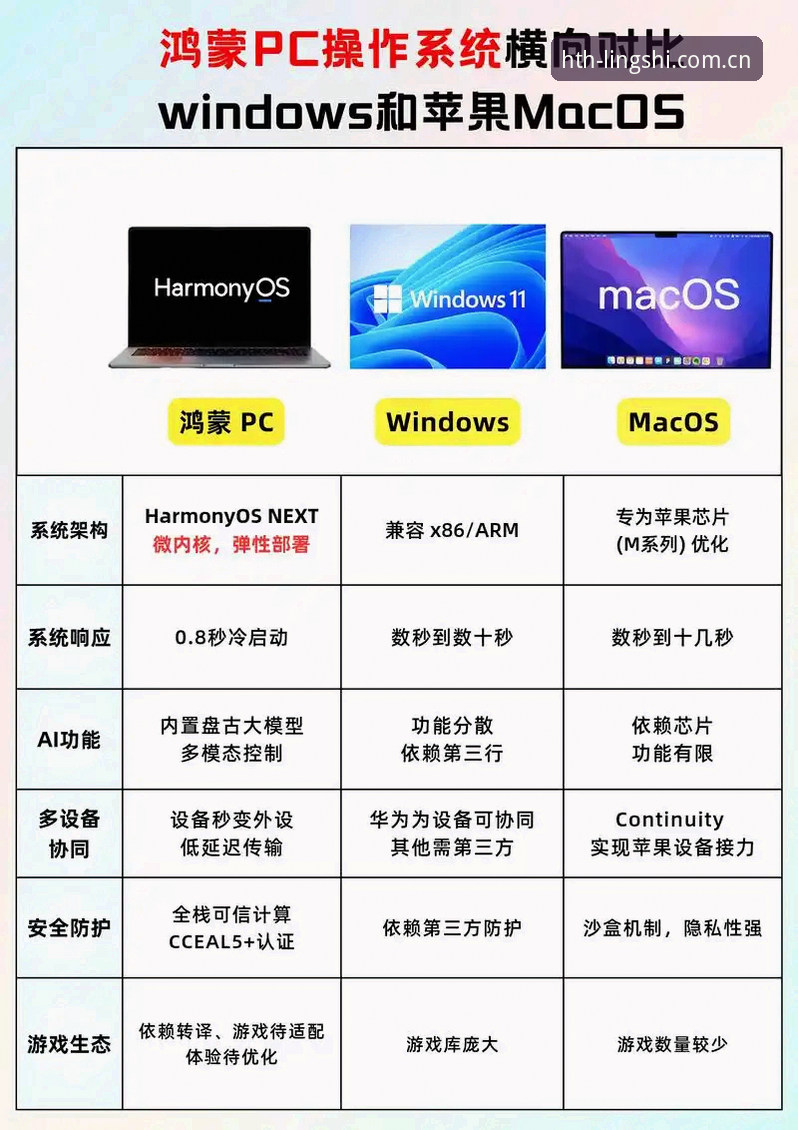 中国区灵感觉醒之径电脑端对比深度分析：从入门到精通的操作差异